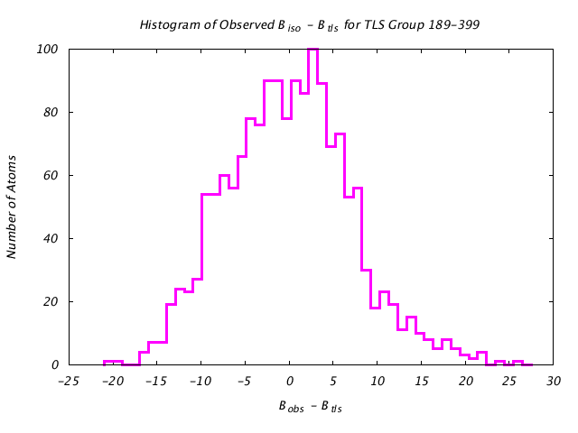 1KP8_CHAINL_TLSL189_399_BoBc