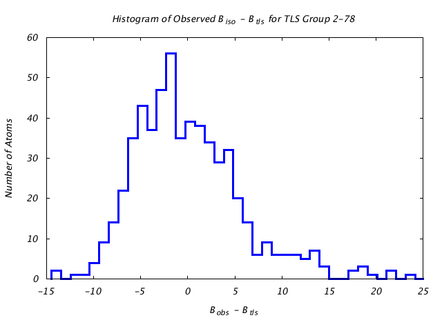 1KP8_CHAINL_TLSL2_78_BoBc