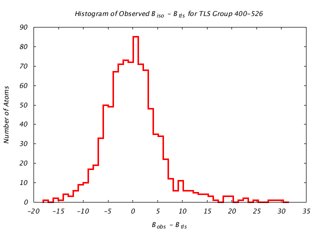 1KP8_CHAINL_TLSL400_526_BoBc