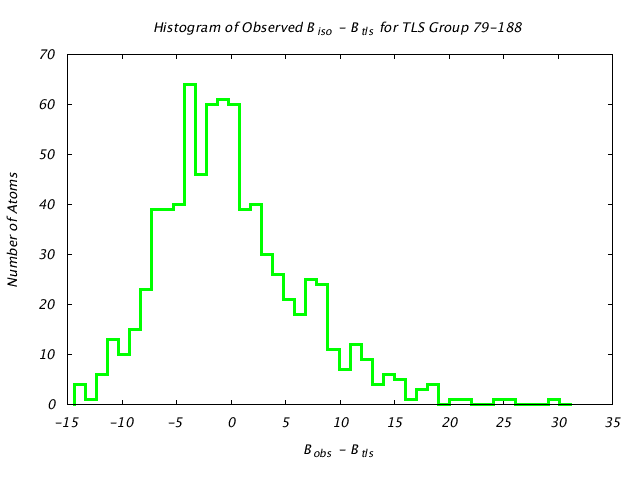 1KP8_CHAINL_TLSL79_188_BoBc