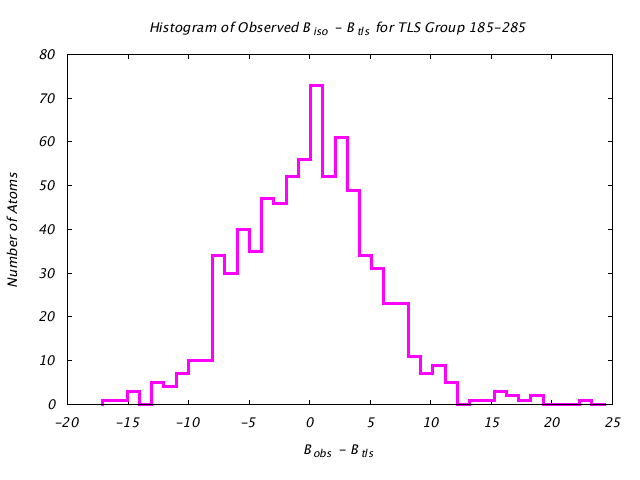 1KP8_CHAINL_TLSL185_285_BoBc