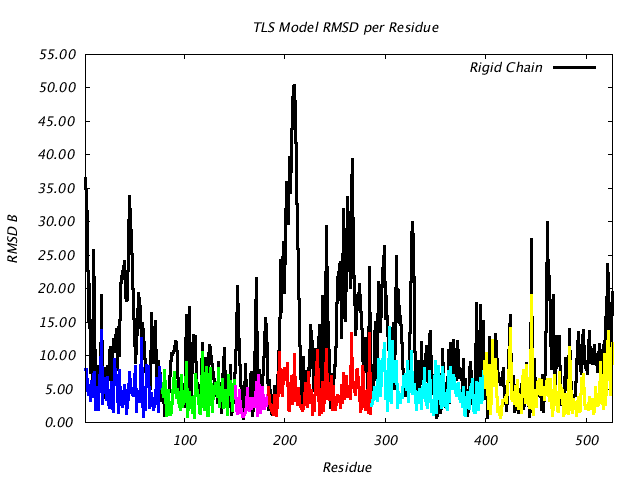 1KP8_CHAINL_NTLS6_RMSD