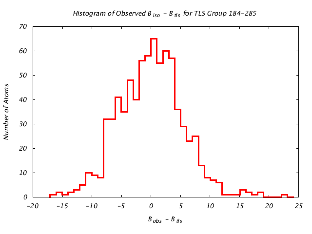 1KP8_CHAINL_TLSL184_285_BoBc