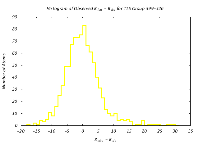 1KP8_CHAINL_TLSL399_526_BoBc