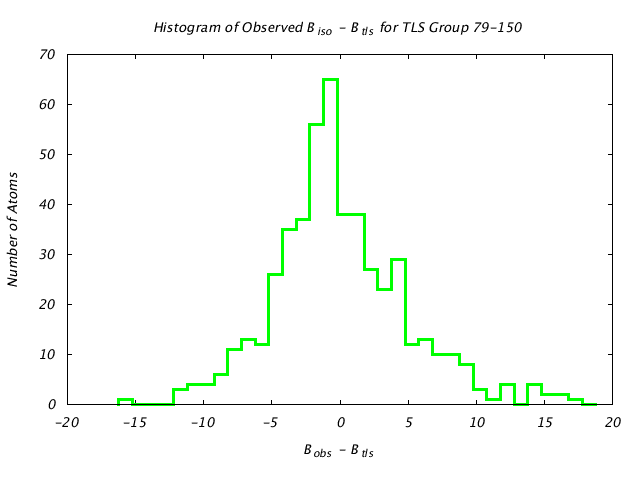 1KP8_CHAINL_TLSL79_150_BoBc