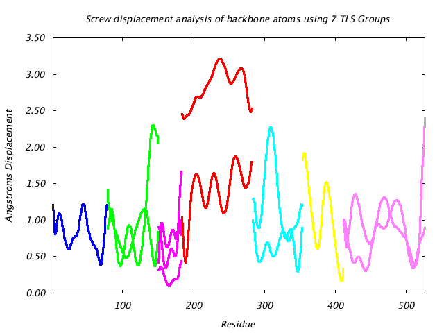 1KP8_CHAINL_NTLS7_LIBRATION