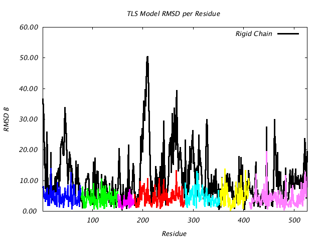 1KP8_CHAINL_NTLS7_RMSD