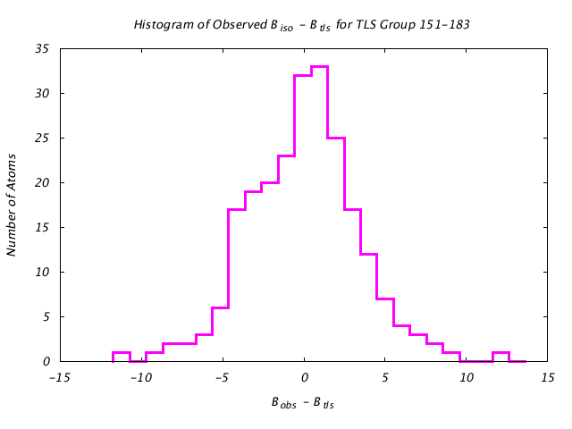 1KP8_CHAINL_TLSL151_183_BoBc