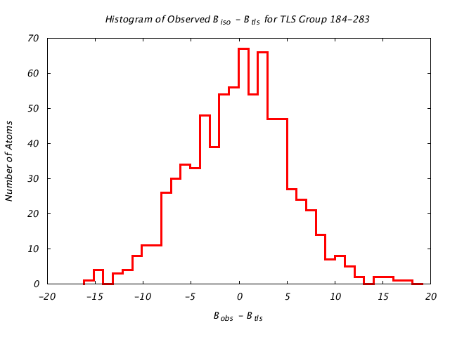 1KP8_CHAINL_TLSL184_283_BoBc