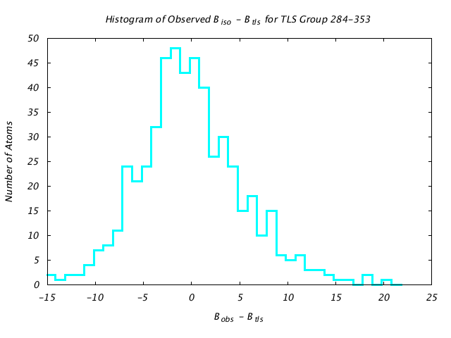 1KP8_CHAINL_TLSL284_353_BoBc