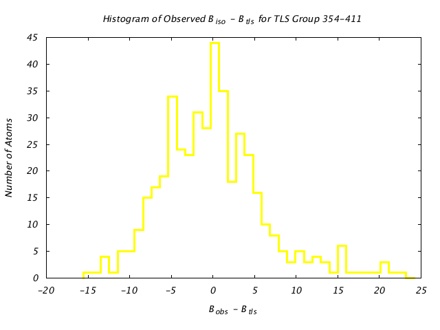 1KP8_CHAINL_TLSL354_411_BoBc