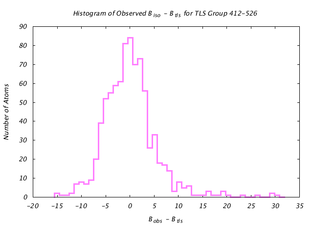 1KP8_CHAINL_TLSL412_526_BoBc