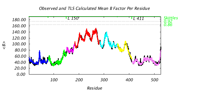 1KP8_CHAINL_NTLS7_BMEAN