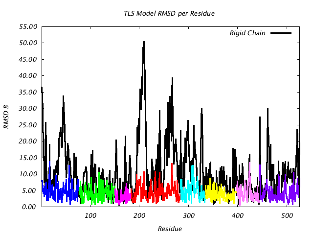 1KP8_CHAINL_NTLS8_RMSD