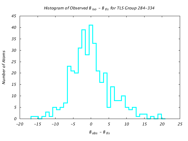 1KP8_CHAINL_TLSL284_334_BoBc