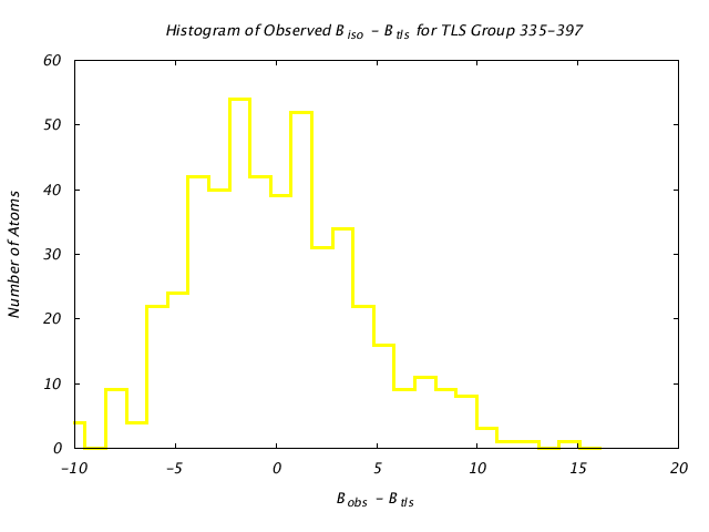 1KP8_CHAINL_TLSL335_397_BoBc