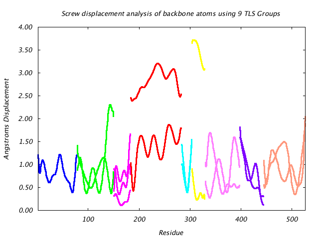 1KP8_CHAINL_NTLS9_LIBRATION