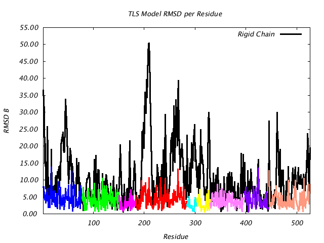 1KP8_CHAINL_NTLS9_RMSD