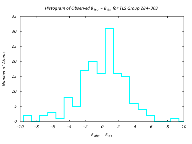 1KP8_CHAINL_TLSL284_303_BoBc