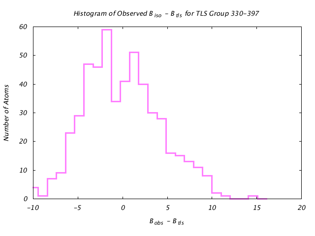 1KP8_CHAINL_TLSL330_397_BoBc