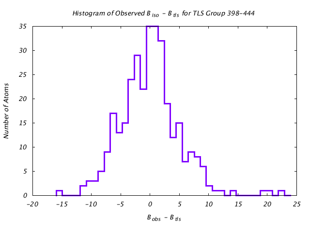 1KP8_CHAINL_TLSL398_444_BoBc