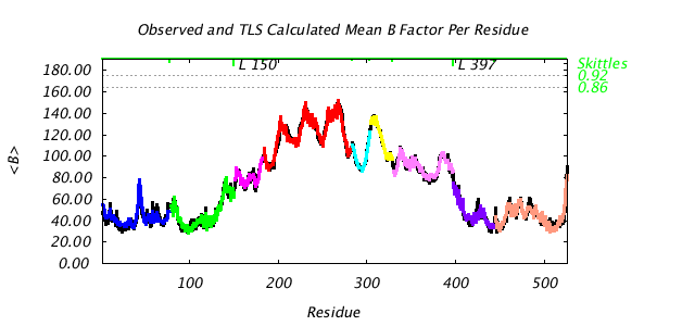 1KP8_CHAINL_NTLS9_BMEAN