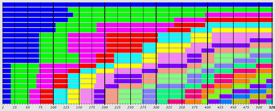 Sequence Alignment Plot