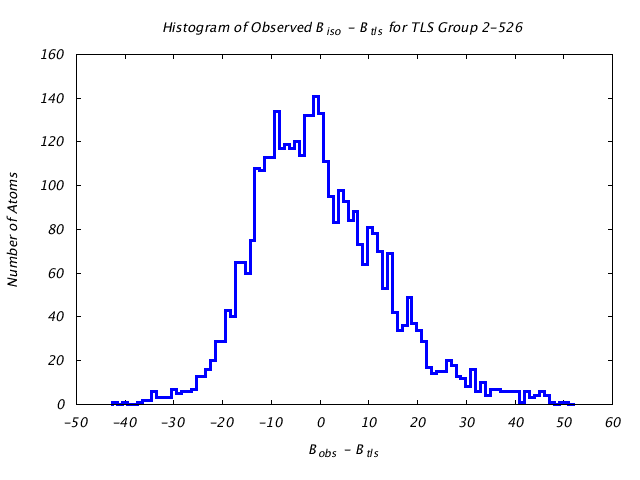 1KP8_CHAINM_TLSM2_526_BoBc