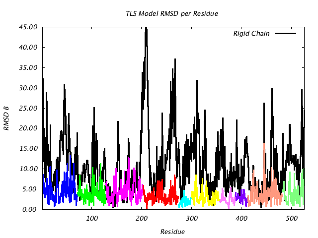 1KP8_CHAINM_NTLS10_RMSD