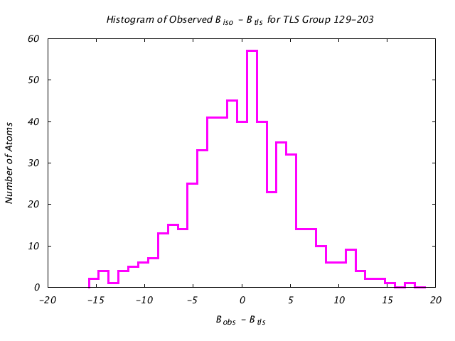 1KP8_CHAINM_TLSM129_203_BoBc