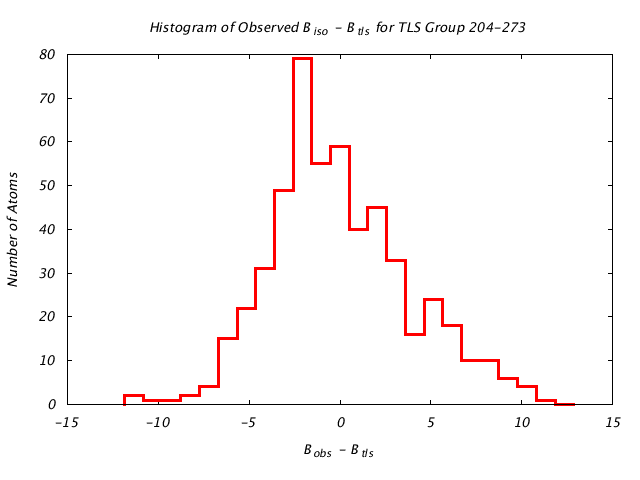 1KP8_CHAINM_TLSM204_273_BoBc