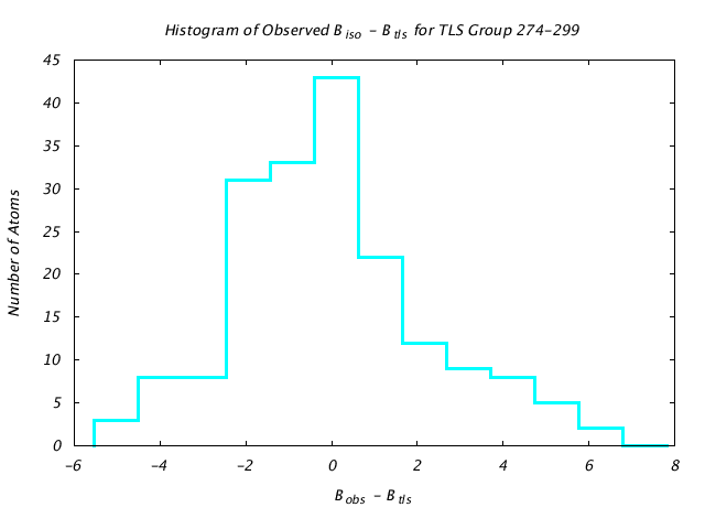 1KP8_CHAINM_TLSM274_299_BoBc