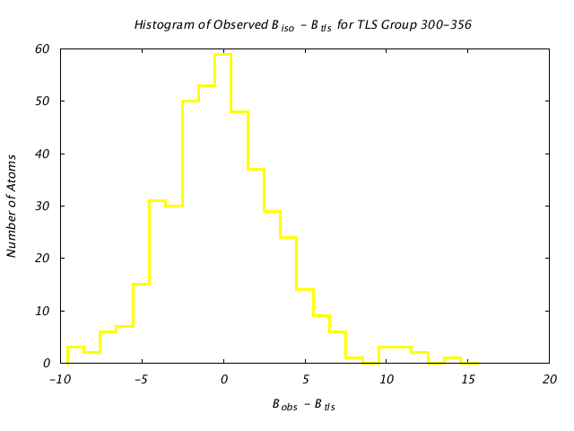 1KP8_CHAINM_TLSM300_356_BoBc