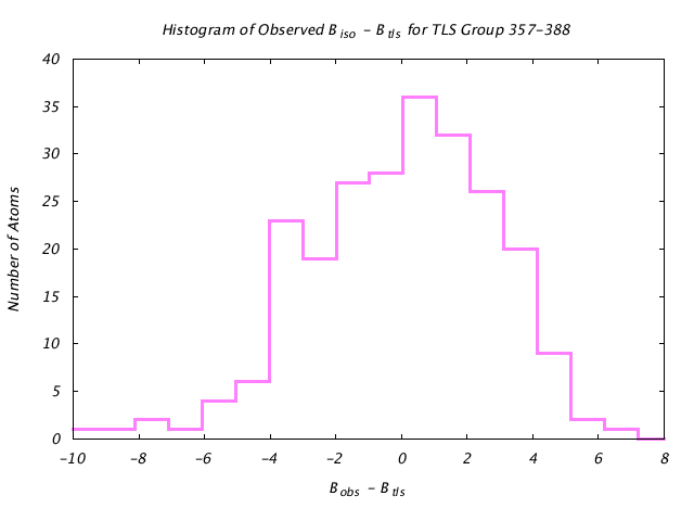 1KP8_CHAINM_TLSM357_388_BoBc