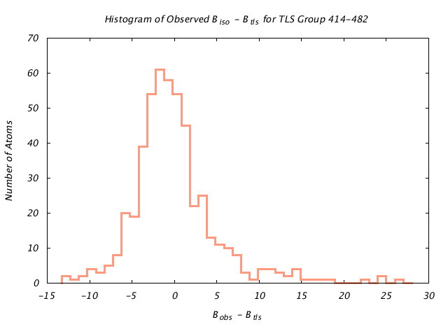 1KP8_CHAINM_TLSM414_482_BoBc