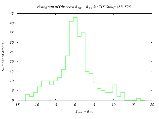 1KP8_CHAINM_TLSM483_526_BoBc