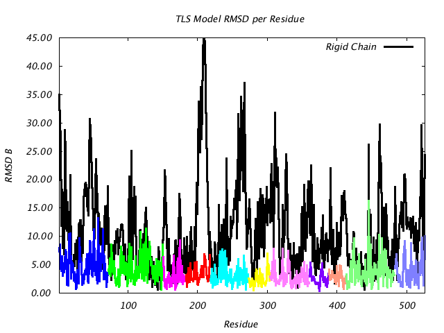 1KP8_CHAINM_NTLS11_RMSD