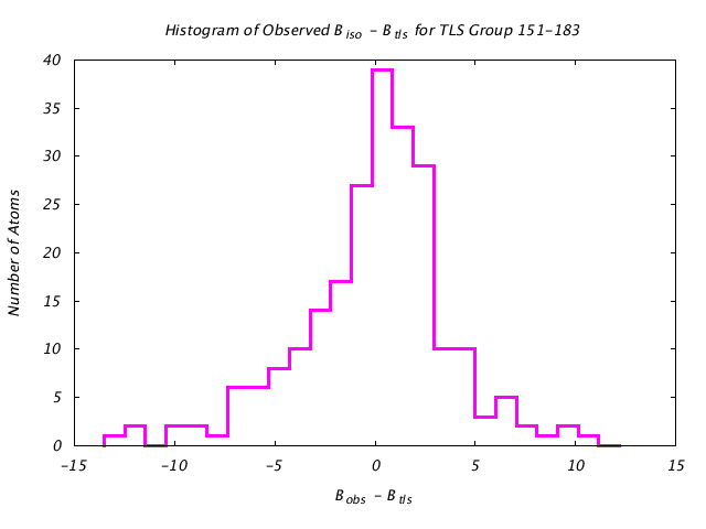 1KP8_CHAINM_TLSM151_183_BoBc