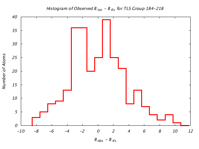 1KP8_CHAINM_TLSM184_218_BoBc