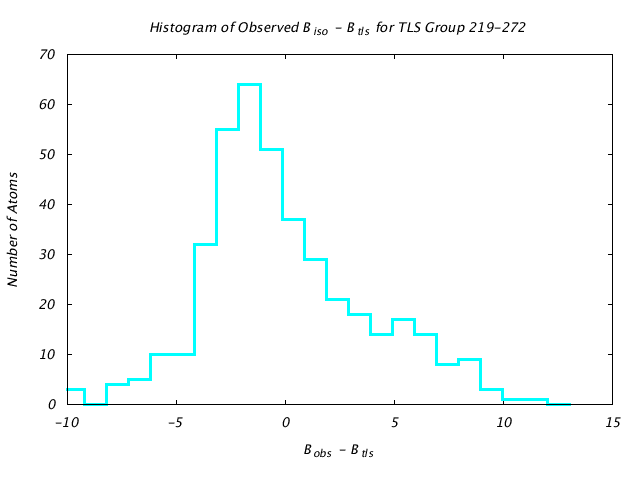 1KP8_CHAINM_TLSM219_272_BoBc