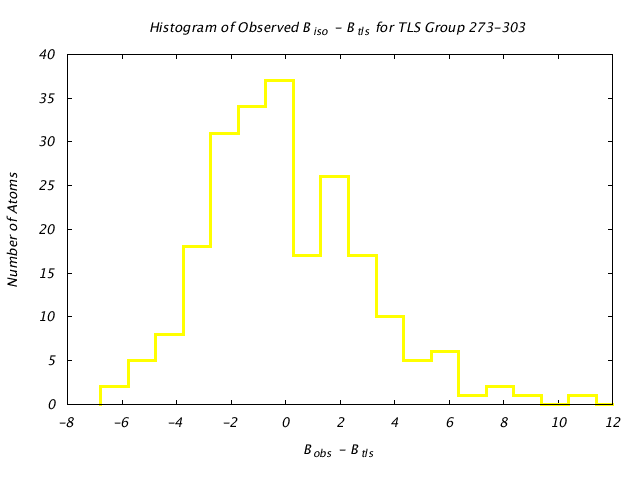 1KP8_CHAINM_TLSM273_303_BoBc