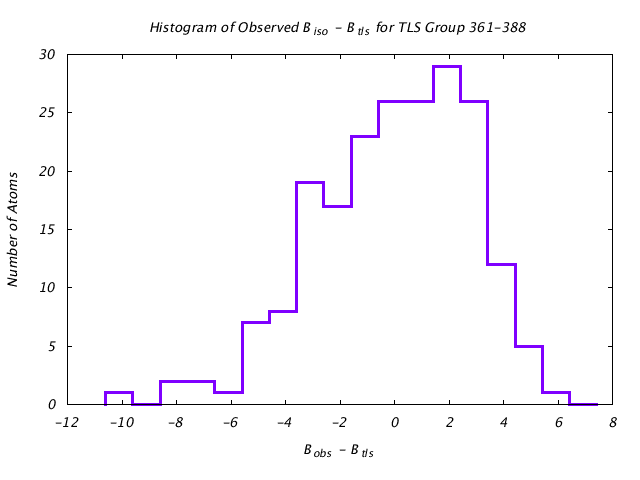 1KP8_CHAINM_TLSM361_388_BoBc