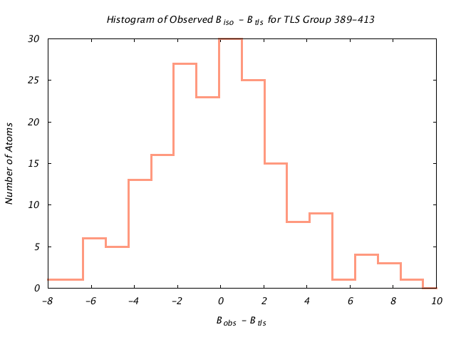 1KP8_CHAINM_TLSM389_413_BoBc