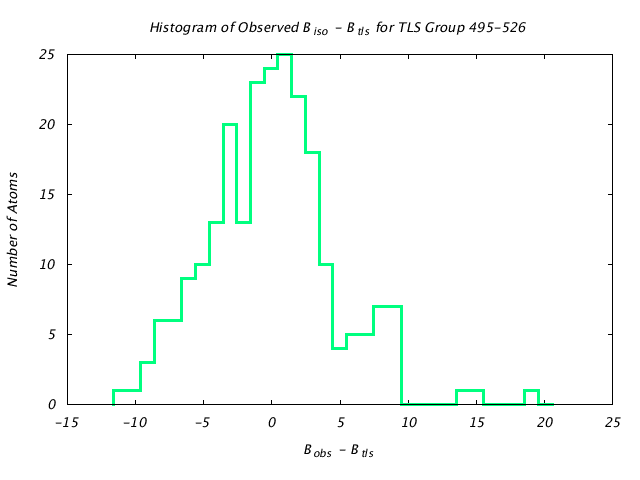 1KP8_CHAINM_TLSM495_526_BoBc