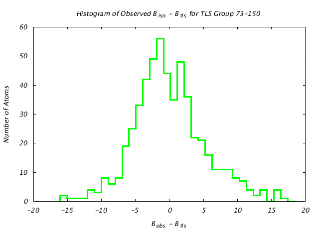 1KP8_CHAINM_TLSM73_150_BoBc