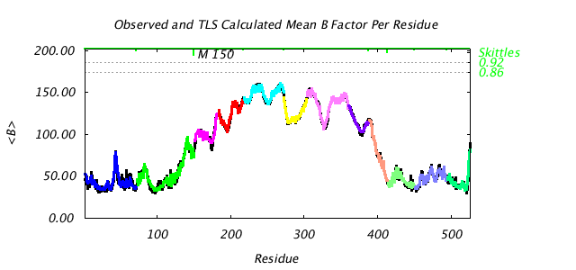 1KP8_CHAINM_NTLS12_BMEAN