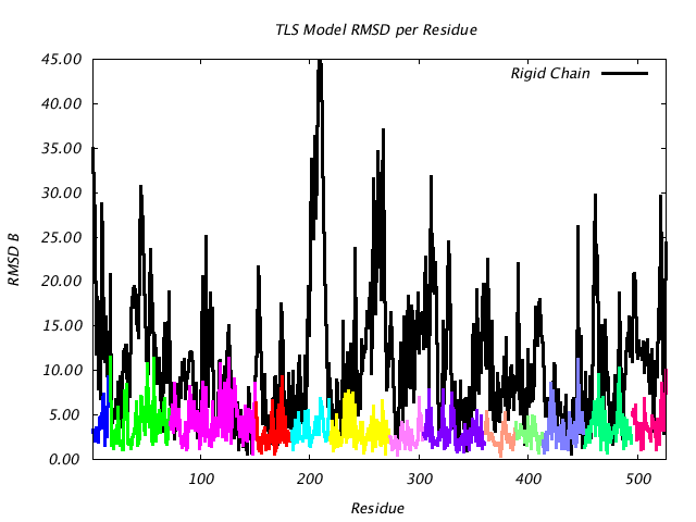 1KP8_CHAINM_NTLS13_RMSD