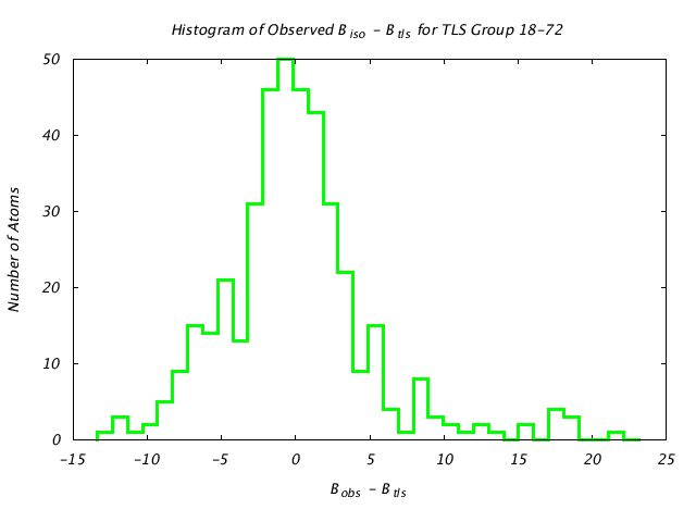 1KP8_CHAINM_TLSM18_72_BoBc