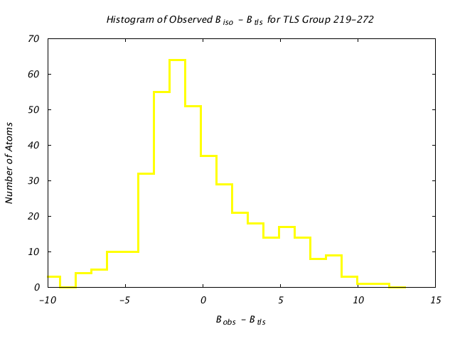 1KP8_CHAINM_TLSM219_272_BoBc