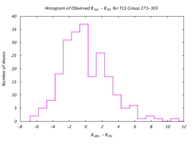 1KP8_CHAINM_TLSM273_303_BoBc